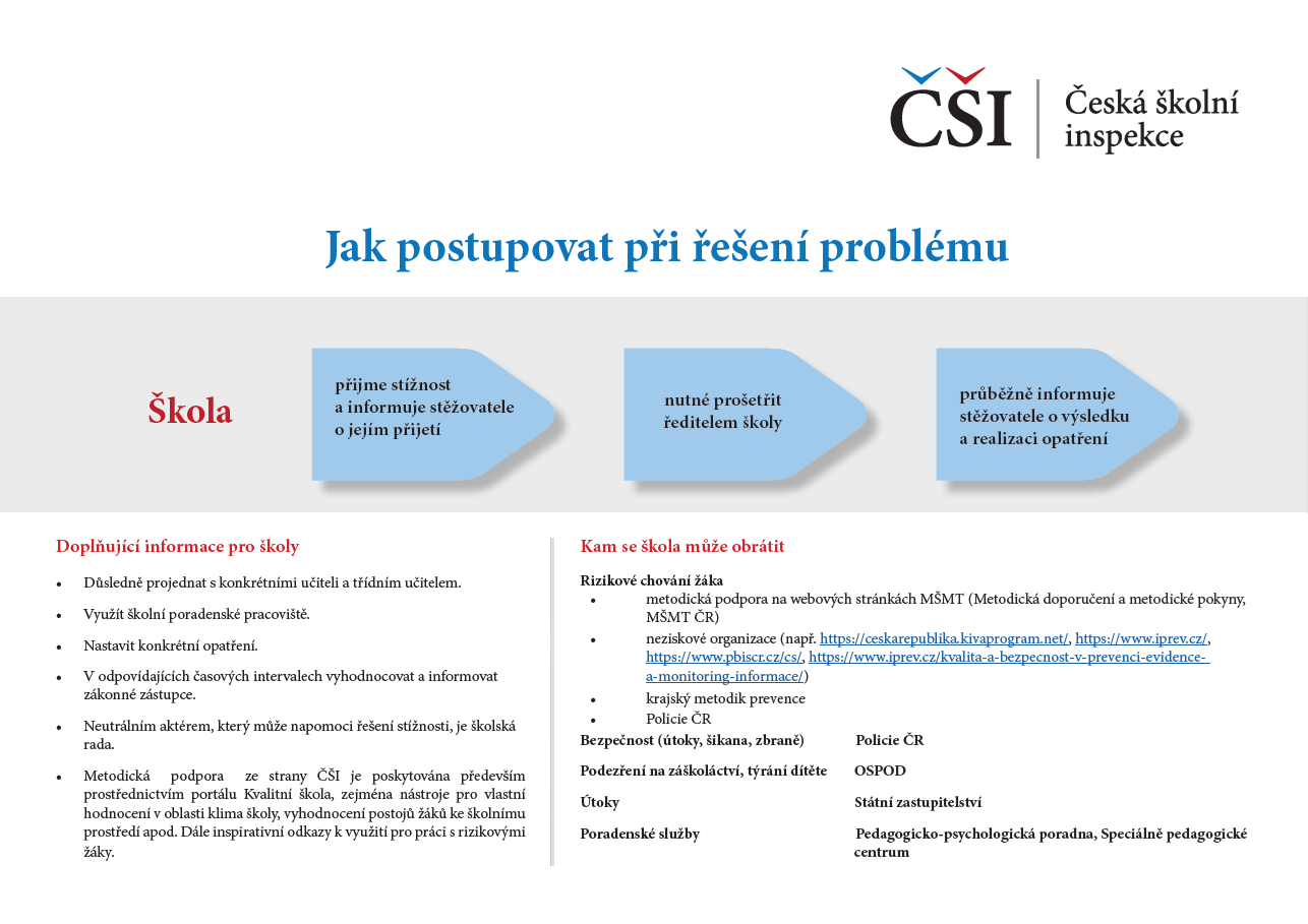 Infografika-ke-stiznosti,-postup-skola-(4).png